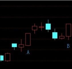 北京亚东生物制药有限公司生产的小柴胡颗粒（无蔗塘）多少钱一合？广州中一药业有限公司生产的加味藿香正气丸多少钱一盒？广州香雪制药股份有限公司生产的板蓝根颗粒多少钱一包？