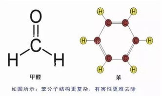 家装污染可不止甲醛一种,这几种危害也很大