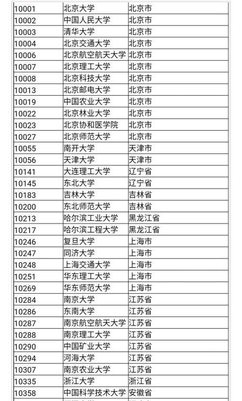 西南大学研究生院是不是教育部批准设立的研究生院？？