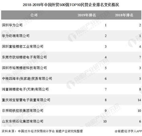 广东地区的外贸企业怎样将利润汇出到香港？