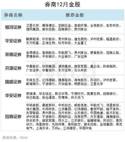 平安证券和招商证券炒股都一样吗？