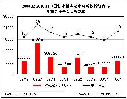 请问中国现在一共有多少家基金管理公司？其市场规模如何？