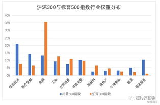 沪深与美股区别是什么