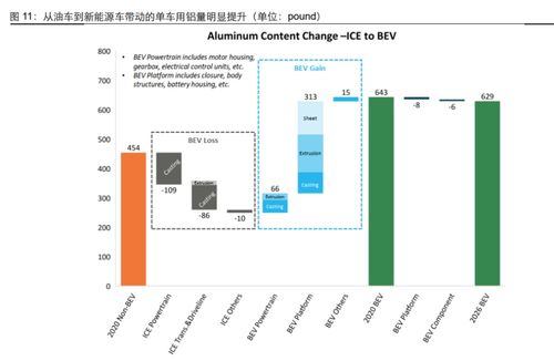 汽车上用到的有色金属有哪些