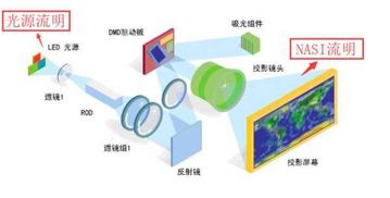 怎么区分混淆概念和偷换概念