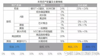 打新股是在确认中签后才需要存入足够资金到账户？