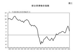 物价指数是怎么算的？