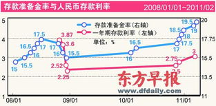 银行股涨是好事，还是坏事