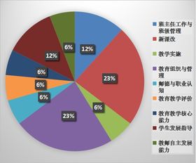 查重分类大揭秘：如何有效区分不同类型的查重