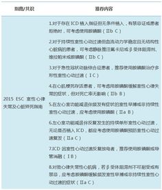 胺碘酮使用要点你掌握了多少 最新建议出炉 临床 药 点