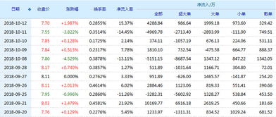 华夏银行股票怎么样