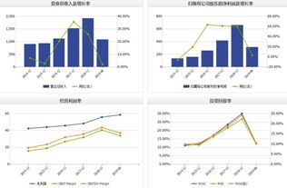 涪陵榨菜中报业绩大变脸 拐点还是买点