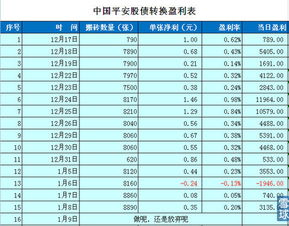 股票现金合计；收益率；盈利率怎么算啊