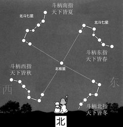 北斗七星名字你叫得出吗 用歌诀记得牢 