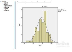 SPSS，频谱分析如何读峰值的频率