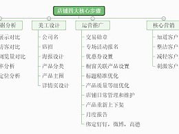 思维导图模板的主页 