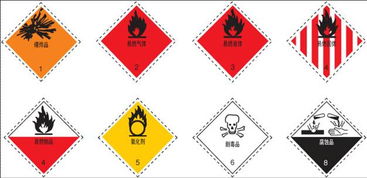 九类危险品类别 