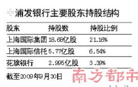 浦发银行股票从05年到15年分红是多少?