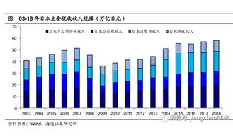 姜超 日本经济不景气的真正原因 