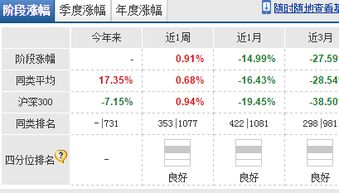 在中行买的004501基金为什么一赎回，系统就自动又买进去了，始终拿不到钱？