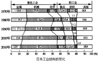 下列说法不正确的是：1、0的倒数是0，2、1的倒数是1，3、0的相反数是0