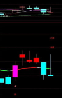 请问股票公式中，怎么对公式加上时间限制。