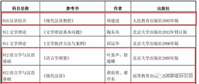 2019年首师大语言学及应用语言学专业目录 参考书目 复试录取以及备考经验