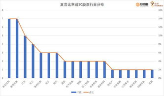 如何选a股?