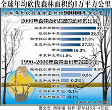 中国科协2001年学术年会开幕 