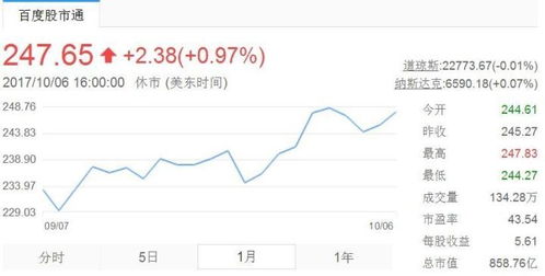 市值达3.6亿美元,上市公司市值必须达到多少