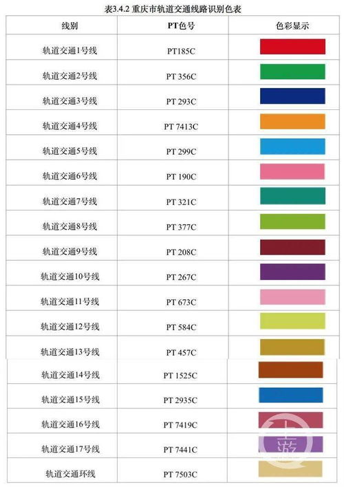 紫霞仙子 列车亮相轨道九号线一期工程 重庆轨道交通的颜色你分清楚了吗