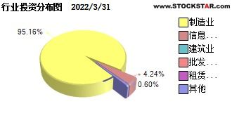 军工基金