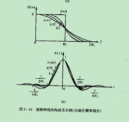 什么是跟风系数？