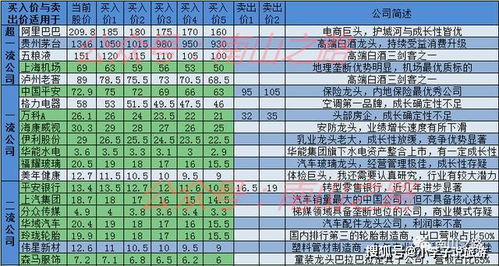 股票买入价与卖出价差距很大说明什么?