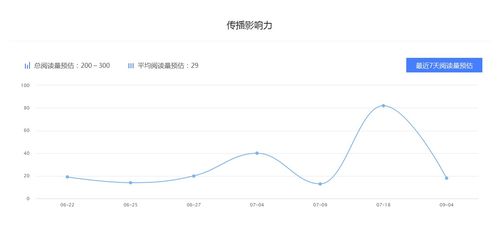 我叫林十三 百家号星座运势领域收入排名,做自媒体月收入有多少 