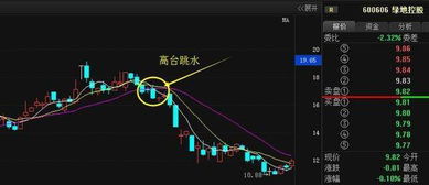 股市中选股精髓是？