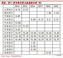 请问银行板块中哪个银行的股价最高？