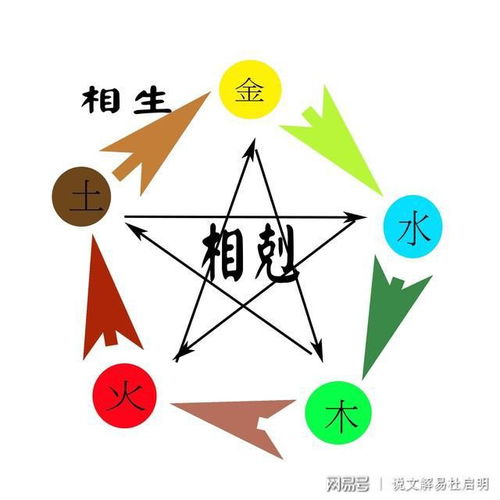 四柱八字 六合 六冲详解