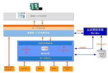 有谁知道青岛美好巾被股份有限公司这家公司怎么样？现在谁是你们的老总