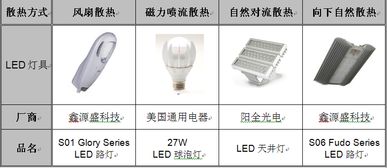 灯具散热系统设计论文热力学计算LED灯壳散热