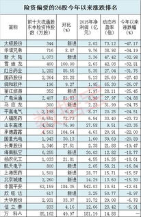 基金的收益怎么算的啊 持仓大红估值却很少