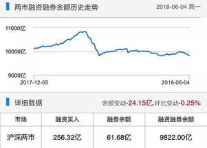 用融资买入最多的股票 如何 查询