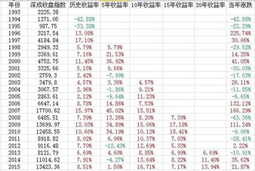 十二生肖心机指数排行表(心机最深的生肖)