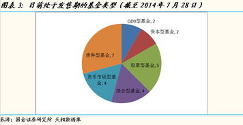 请问货币基金和黄金 哪个风险较小 哪个入门较简单？