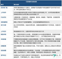上海证券交易所设立科创板实施意见 推进和完善注册制改革