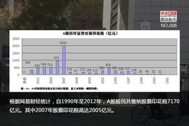 股票一共要交几种税 分别是多少