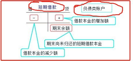 长期负债是不是敏感性负债