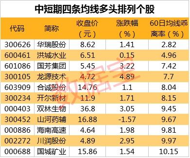 公司估值1000w。。大股东60%。。自己和另外一个站 20%。。假设有其他人入股份 1000w 想要10%股份。