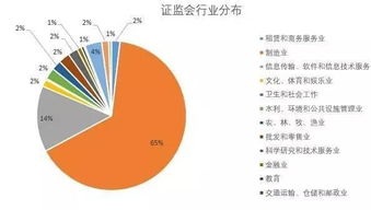 新三板上市需要多长的时间？