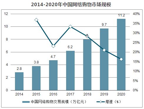 2020年中国社交电商行业市场规模及未来发展趋势分析
